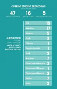 Current Student Breakdown chart